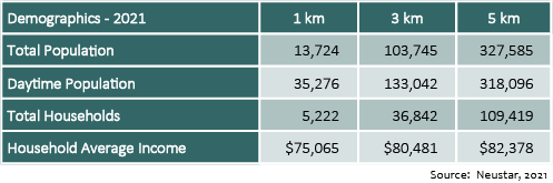 Town Centre Plaza nearby demographics information